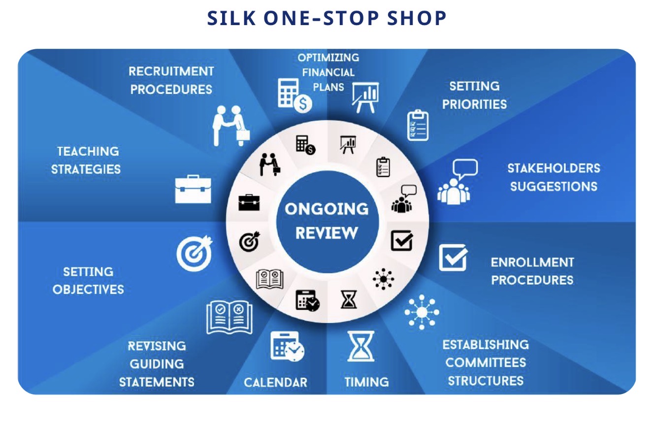 SILK One-Stop Shop ongoing review model in English